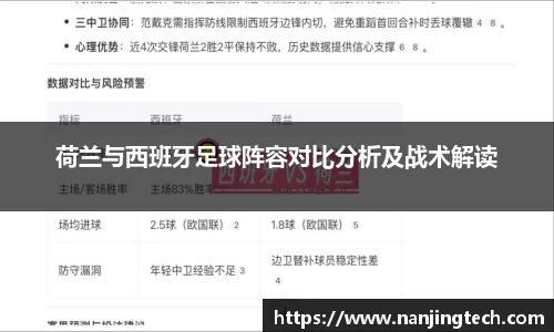 荷兰与西班牙足球阵容对比分析及战术解读