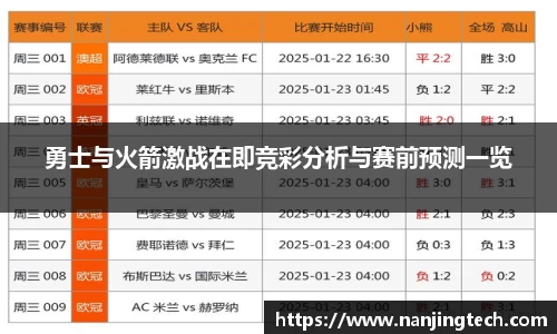 勇士与火箭激战在即竞彩分析与赛前预测一览